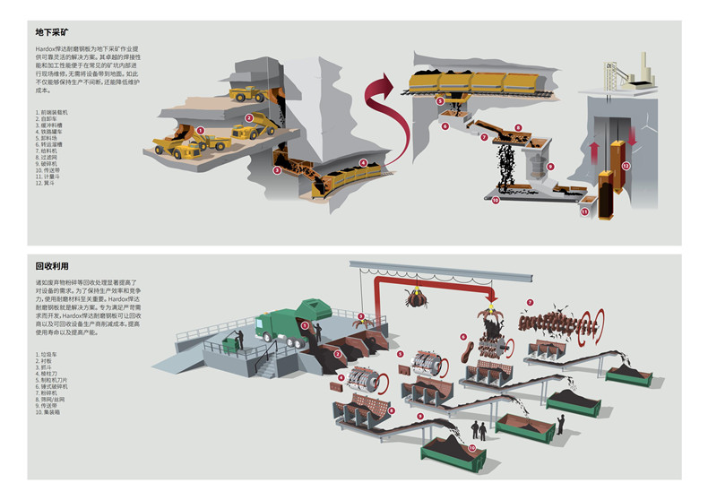 hardox brochure 2014 chinese_05.jpg